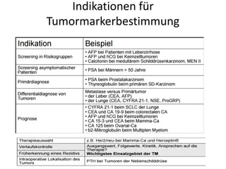Indikationen für
Tumormarkerbestimmung
 
