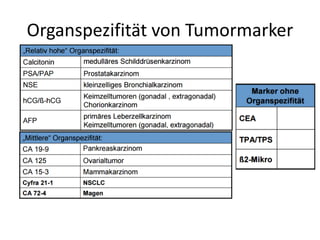 Organspezifität von Tumormarker
 