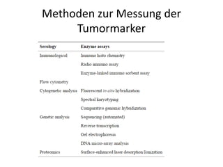 Methoden zur Messung der
Tumormarker
 