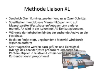 Methode Liaison XL
• Sandwich Chemilumineszenz-Immunoassay Zwei- Schritte.
• Spezifischer monoklonale Mausantikörper wird auf
Magnetpartikel (Festphase)aufgetragen ,ein anderer
monokl. AK wird in ein Isoluminol-AK-Derivat gebunden.
• Während der Inkubation bindet der suchende Analyt an die
Festphase.
• Reaktion findet statt, ungebundene Material wird durch
waschen entfernt
• Startreagenzien werden dazu geführt und Lichtsignal
(Menge des Analyten)wird produziert und durch ein
Photomultiplier in relativen Lichteinheiten gemessen.
Konzentration ist proportional
 