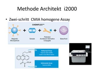 Methode Architekt i2000
• Zwei-schritt CMIA homogene Assay
 