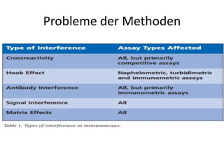 Probleme der Methoden
 