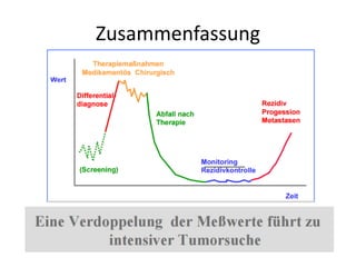 Zusammenfassung
 