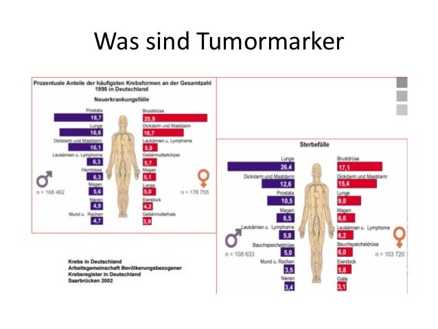 Erhöhte Tumormarker Sind Noch Kein Grund Zur Panik www.slideshare.net