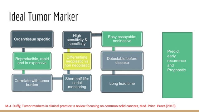 Tumor marker /Cancer Biomarkers (Updated) | PPTX | Cancer | Diseases ...