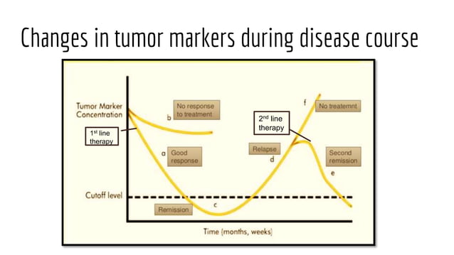 Tumor marker /Cancer Biomarkers (Updated) | PPTX | Cancer | Diseases ...