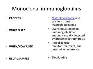 Monoclonal immunoglobulins
• CANCERS         • Multiple myeloma and
                    Waldenstrom’s
                    macroglobulinemia
• WHAT ELSE?      • Overproduction of an
                    immunoglobulin or
                    antibody, usually detected
                    by protein electrophoresis
                  • Help diagnose,
• WHEN/HOW USED     monitor treatment, and
                    determine recurrence


• USUAL SAMPLE    • Blood, urine
 