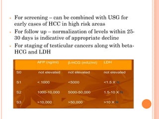 ⦁ For screening – can be combined with USG for
early cases of HCC in high risk areas
⦁ For follow up – normalization of levels within 25-
30 days is indicative of appropriate decline
⦁ For staging of testicular cancers along with beta-
HCG and LDH
 