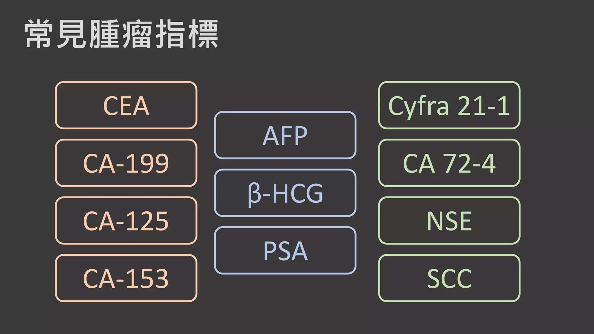 初步了解腫瘤指標| PDF