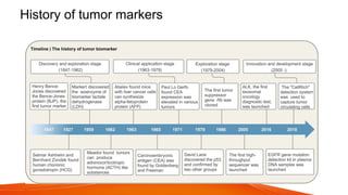 Tumor markers and their diagnostic significance.pptx