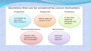 BIOCHEMICAL ASPECTS OF CANCER AND TUMOR MARKERS | PPTX