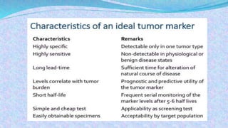 BIOCHEMICAL ASPECTS OF CANCER AND TUMOR MARKERS | PPTX