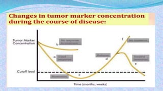 BIOCHEMICAL ASPECTS OF CANCER AND TUMOR MARKERS | PPTX