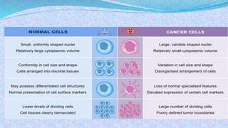 BIOCHEMICAL ASPECTS OF CANCER AND TUMOR MARKERS | PPTX