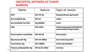 Comprehensive Guide to Tumor Markers in Clinical Practice: Principles ...