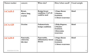 Comprehensive Guide to Tumor Markers in Clinical Practice: Principles ...