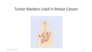 Comprehensive Guide to Tumor Markers in Clinical Practice: Principles ...