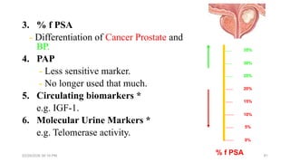 Comprehensive Guide to Tumor Markers in Clinical Practice: Principles ...