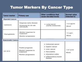 Tumor markers in routine practice | PPTX