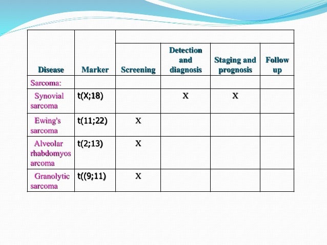 cancer of the sinus what is the prognosis cancer of the sinus what is the prognosis