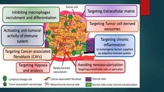 Tumor microenvironment in the body | PPTX