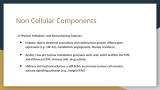 Tumor Microenvironment and its role in cancer progression ANUPAMA 603.pptx