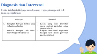 Diagnosis dan Intervensi
Risiko ketidakefektifan penatalaksanaan regimen teurapeutik b.d
kurang pengetahuan
Intervensi Rasional
1. Terangkan berbagai kondisi yang
perlu dikonsultasikan
2. Tanyakan kesiapan klien untuk
perawatan pascahospitalisasi
1. Kondisi yang harus dilaporkan
segera meliputi perubahan gejala
yang memburuk
2. Respons verbal untuk meyakinkan
kesiapan klien dalam perawatan
pascahospitalisasi
 