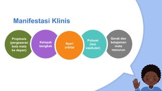 Proptosis
(pergeseran
bola mata
ke depan)
Gerak dan
ketajaman
mata
menurun
Manifestasi Klinis
Kelopak
bengkak
Pulsasi
(lesi
vasikuler)
Nyeri
orbital
 