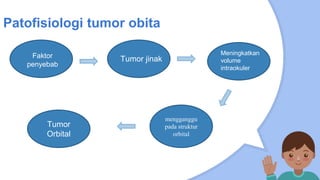 Patofisiologi tumor obita
Faktor
penyebab
mengganggu
pada struktur
orbital
Tumor jinak
Meningkatkan
volume
intraokuler
Tumor
Orbital
 