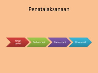 Penatalaksanaan
Terapi
bedah
Radioterapi Kemoterapi Hormonal
 