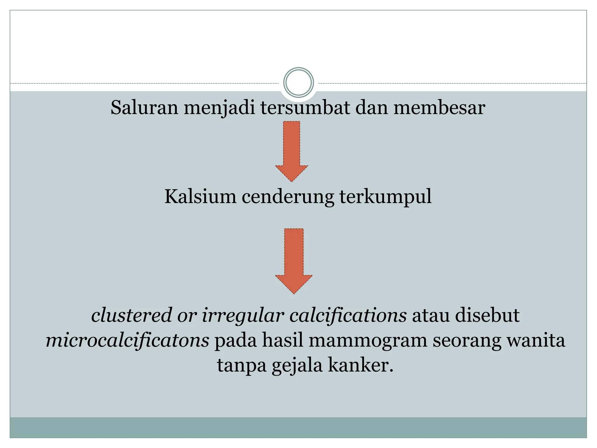 Saluran menjadi tersumbat dan membesar
Kalsium cenderung terkumpul
clustered or irregular calcifications atau disebut
microcalcificatons pada hasil mammogram seorang wanita
tanpa gejala kanker.
 