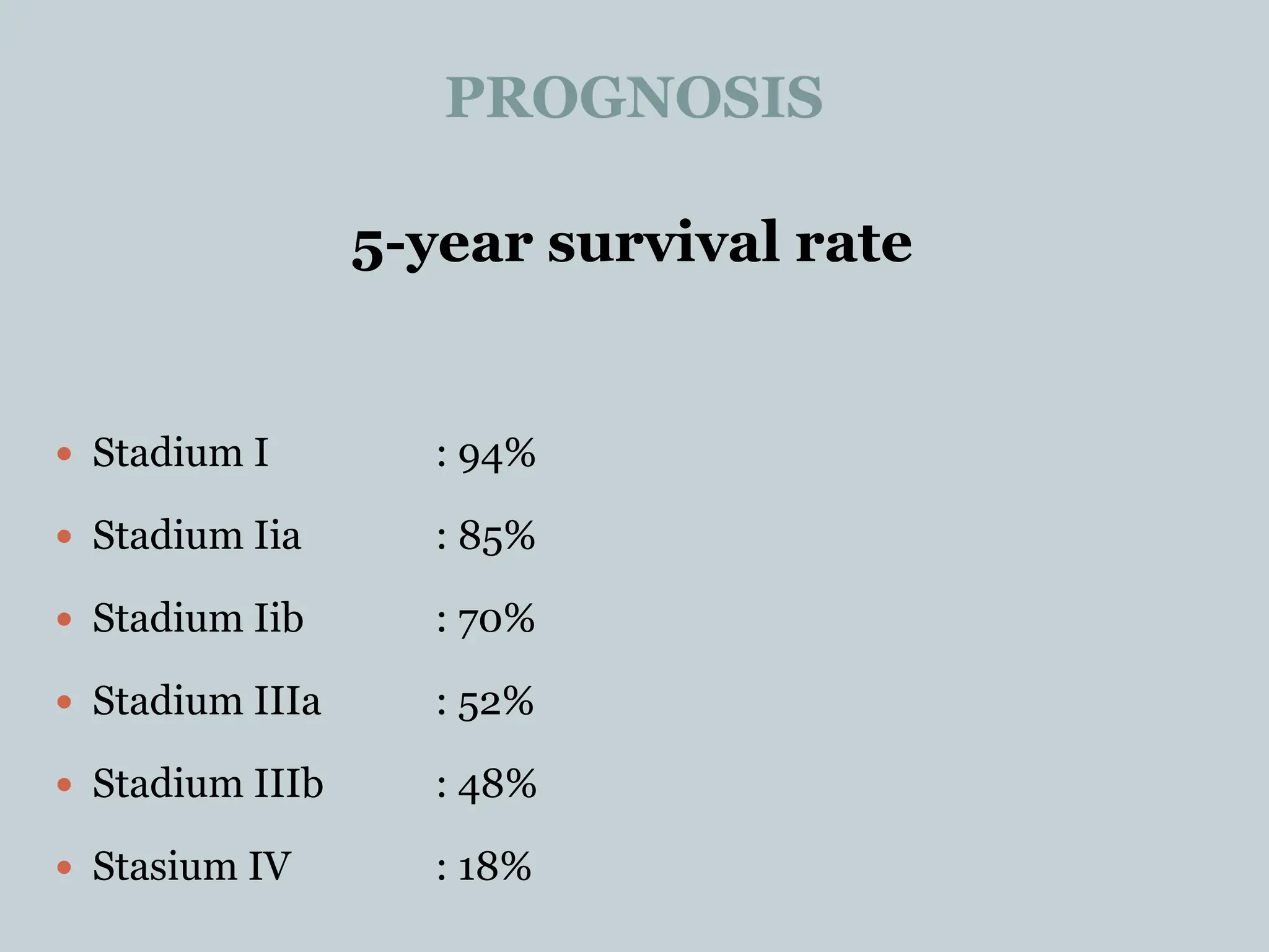 PROGNOSIS
5-year survival rate
 Stadium I : 94%
 Stadium Iia : 85%
 Stadium Iib : 70%
 Stadium IIIa : 52%
 Stadium IIIb : 48%
 Stasium IV : 18%
 
