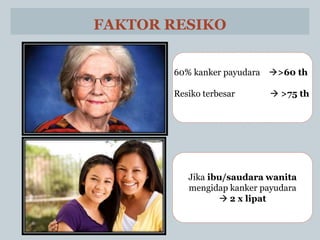 FAKTOR RESIKO
60% kanker payudara >60 th
Resiko terbesar  >75 th
Jika ibu/saudara wanita
mengidap kanker payudara
 2 x lipat
 