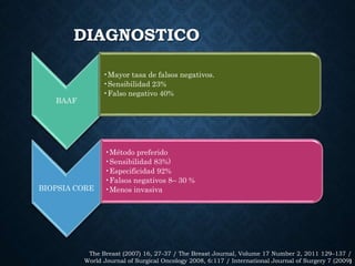 DIAGNOSTICO
BAAF
•Mayor tasa de falsos negativos.
•Sensibilidad 23%
•Falso negativo 40%
BIOPSIA CORE
•Método preferido
•Sensibilidad 83%)
•Especificidad 92%
•Falsos negativos 8– 30 %
•Menos invasiva
The Breast (2007) 16, 27-37 / The Breast Journal, Volume 17 Number 2, 2011 129–137 /
World Journal of Surgical Oncology 2008, 6:117 / International Journal of Surgery 7 (2009)
 