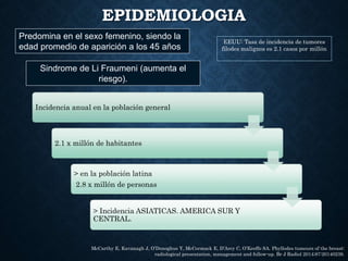 EPIDEMIOLOGIA
Incidencia anual en la población general
2.1 x millón de habitantes
> en la población latina
2.8 x millón de personas
> Incidencia ASIATICAS. AMERICA SUR Y
CENTRAL.
McCarthy E, Kavanagh J, O’Donoghue Y, McCormack E, D’Arcy C, O’Keeffe SA. Phyllodes tumours of the breast:
radiological presentation, management and follow-up. Br J Radiol 2014;87:20140239.
Predomina en el sexo femenino, siendo la
edad promedio de aparición a los 45 años
Sindrome de Li Fraumeni (aumenta el
riesgo).
EEUU: Tasa de incidencia de tumores
filodes malignos es 2.1 casos por millón
 