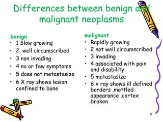 Differences between benign and malignant neoplasmsbenign1 Slow growing2  well circumscribed3 non invading4 no or few symptoms5 does not metastasize 6 X ray shows lesion confined to bone malignantRapidly growing2 not well circumscribed3 invading4 associated with pain and disability5 metastasize6 x ray shows ill defined borders ,mottled appearance .cortex  broken6