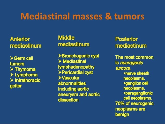 Tumors of the Lung and Surgery of Mediastinum