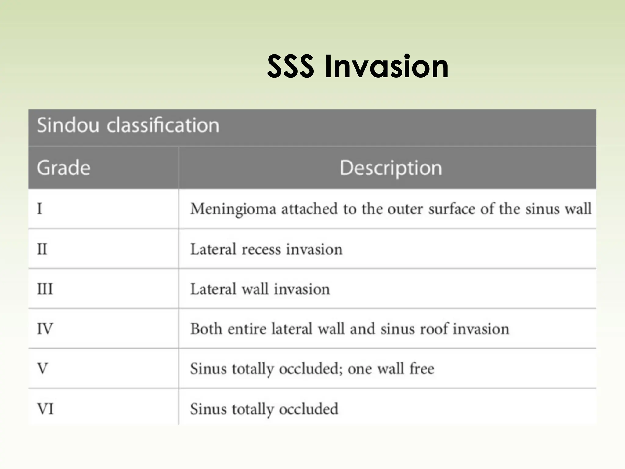 SSS Invasion
 
