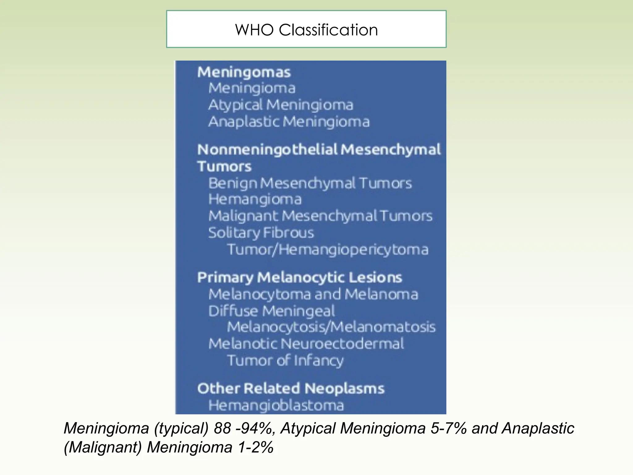 Meningioma (typical) 88 -94%, Atypical Meningioma 5-7% and Anaplastic
(Malignant) Meningioma 1-2%
WHO Classification
 