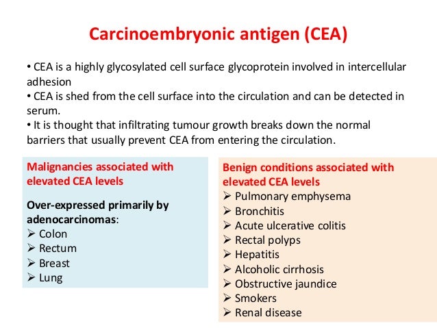 Colon cancer cea level