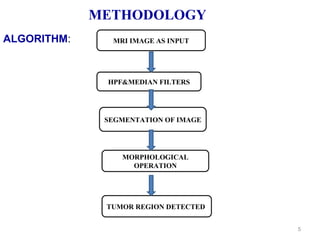 5
METHODOLOGY
MRI IMAGE AS INPUT
HPF&MEDIAN FILTERS
SEGMENTATION OF IMAGE
MORPHOLOGICAL
OPERATION
TUMOR REGION DETECTED
ALGORITHM:
 