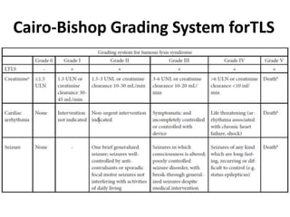 Cairo-Bishop Grading System forTLS
 