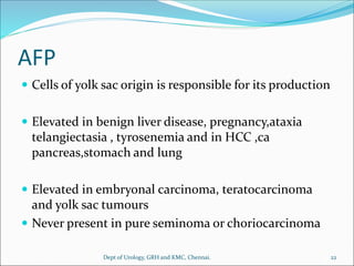 AFP
 Cells of yolk sac origin is responsible for its production
 Elevated in benign liver disease, pregnancy,ataxia
telangiectasia , tyrosenemia and in HCC ,ca
pancreas,stomach and lung
 Elevated in embryonal carcinoma, teratocarcinoma
and yolk sac tumours
 Never present in pure seminoma or choriocarcinoma
22
Dept of Urology, GRH and KMC, Chennai.
 