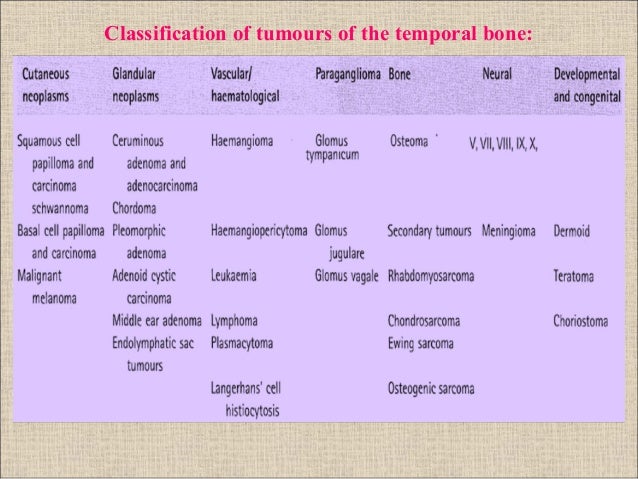 Tumours of external and middle ear