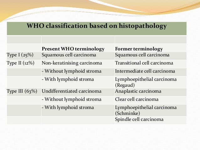 Tumours of nasopharynx