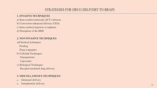 Tumour targeting and brain specific drug delivery