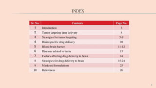 Tumour targeting and brain specific drug delivery