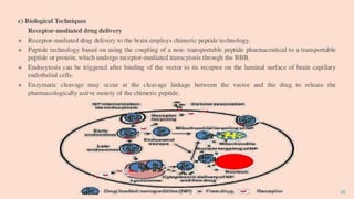 Tumour targeting and brain specific drug delivery