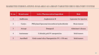 Tumour targeting and brain specific drug delivery