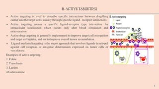 Tumour targeting and brain specific drug delivery